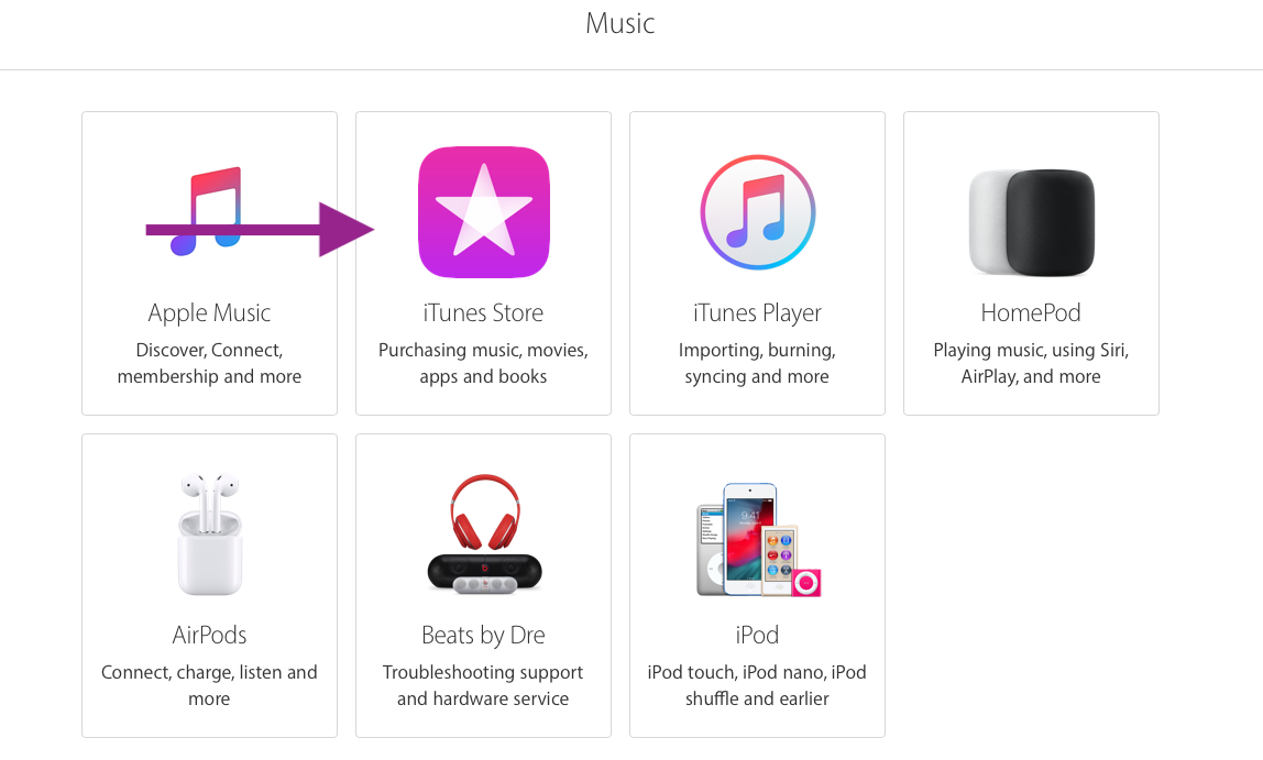Apple support itunes. Apple ITUNES Music Store. ITUNES техподдержка. App Store ITUNES.