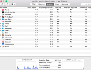 Activity monitor on Mac