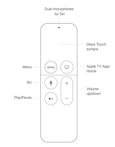 YouTube Not Working on Apple TV? Fix • macReports