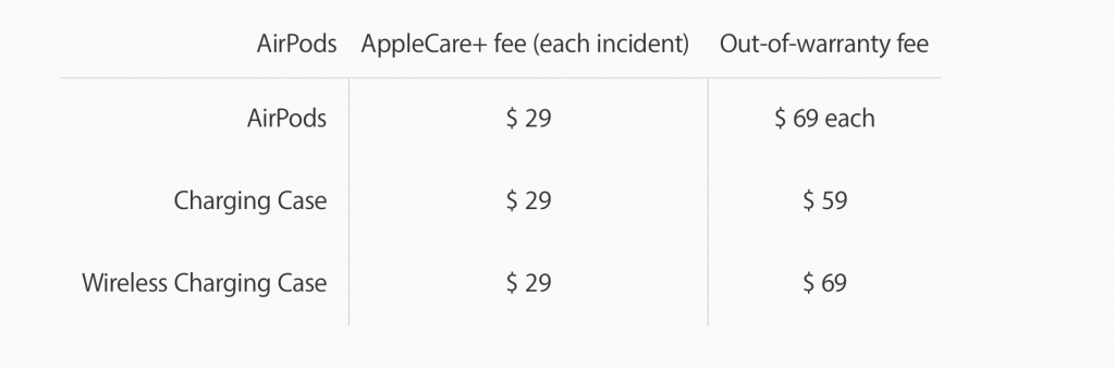 AirPods damage costs