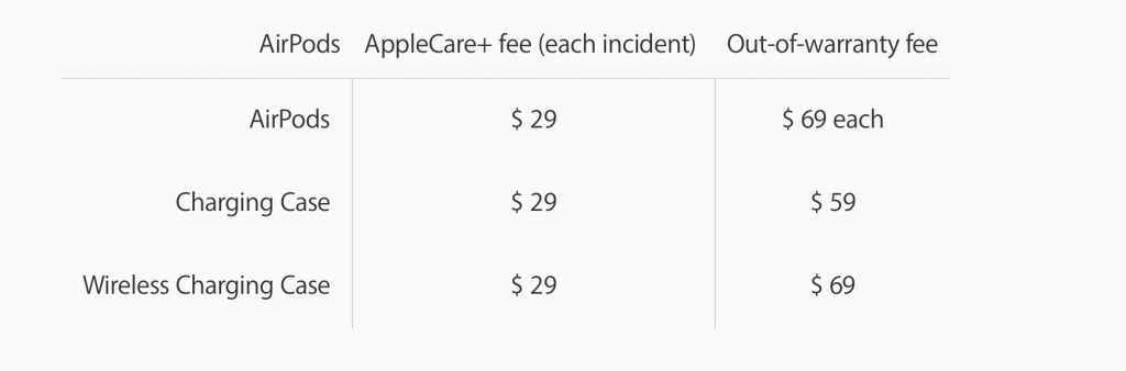 Cost of applecare for airpods new arrivals