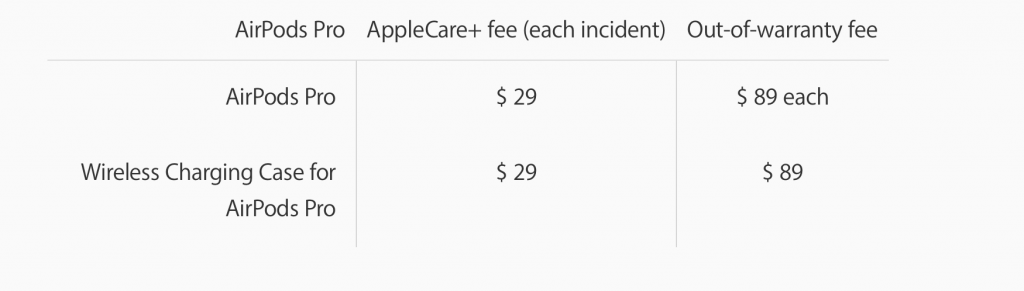 AirPods Pro damage costs