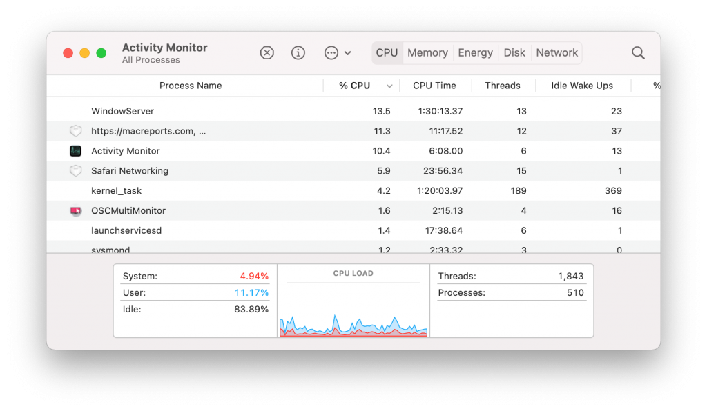 activity monitor