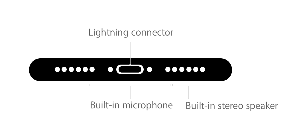 Where Are Your Iphone S Microphones Located All Models Explained Macreports