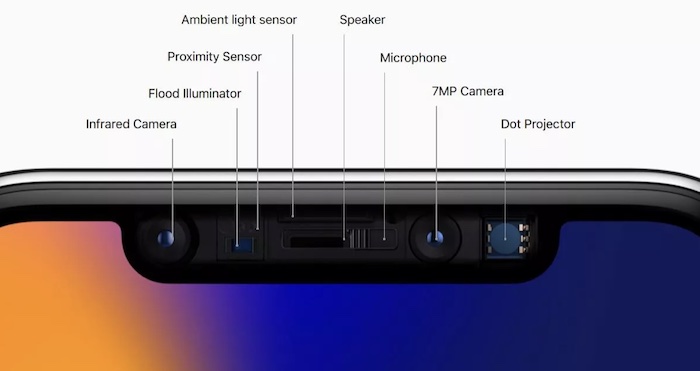 TrueDepth Camera