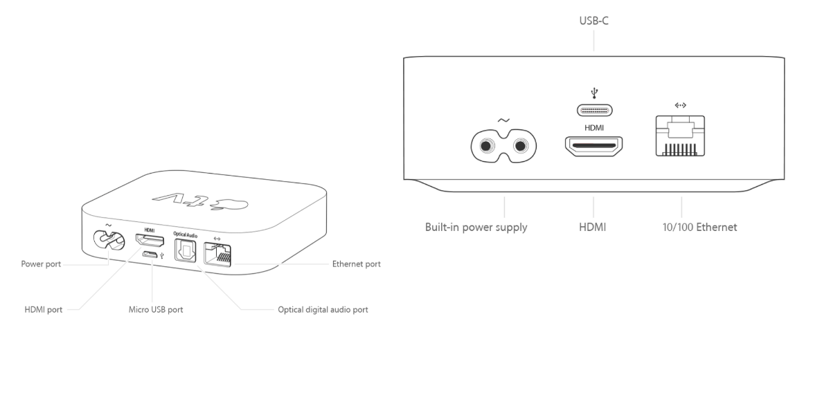 Apple TV diagram