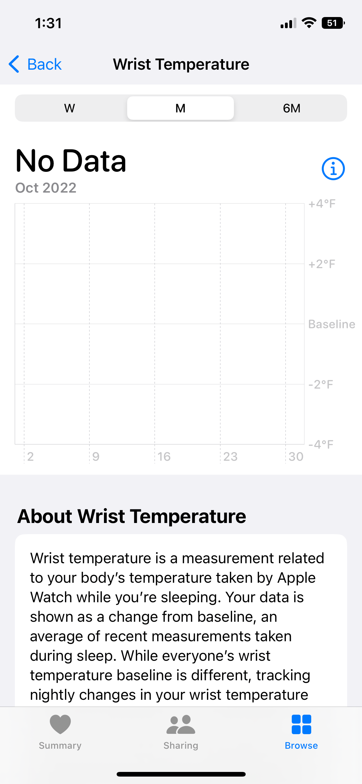 Wrist Temperature says No Data screen