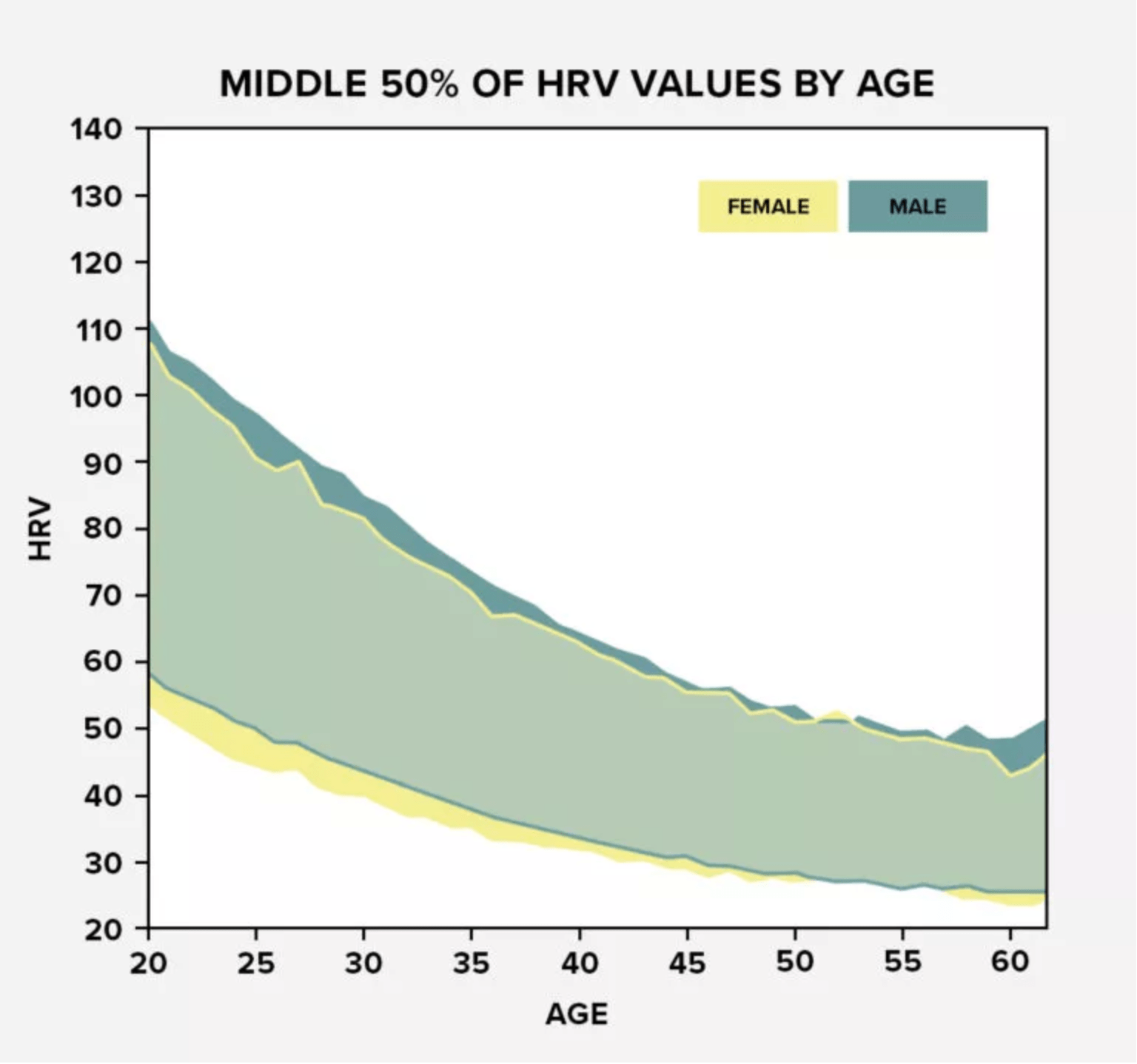 Heart rate variability on best sale apple watch