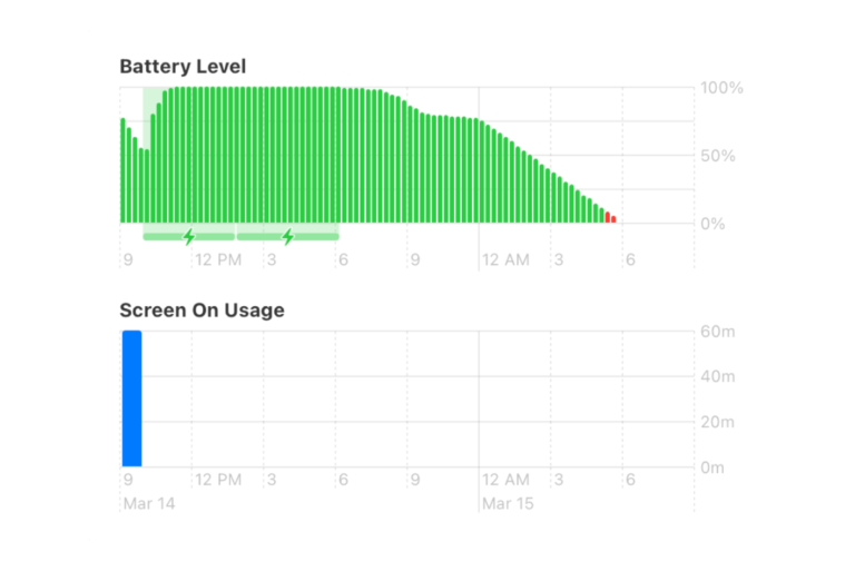 Why is My MacBook Battery Draining so Fast While Sleeping?