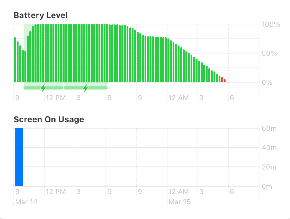 MacBook battery draining overnight graph