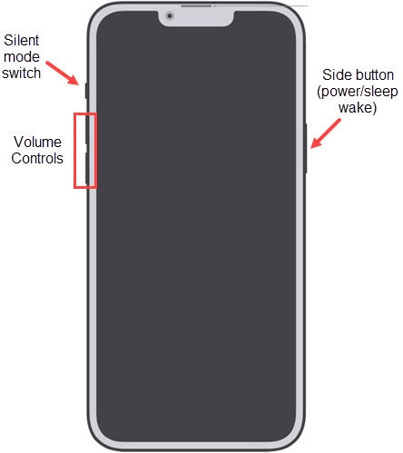 A diagram showing iPhone 14 buttons