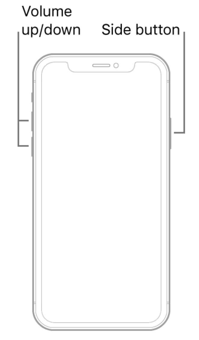 iPhone button diagram